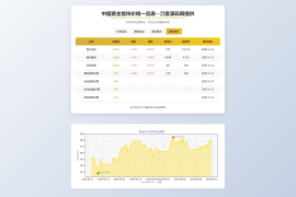 黄金首饰价格查询系统源码/已对接数据接口 贵金属价格查询API源码
