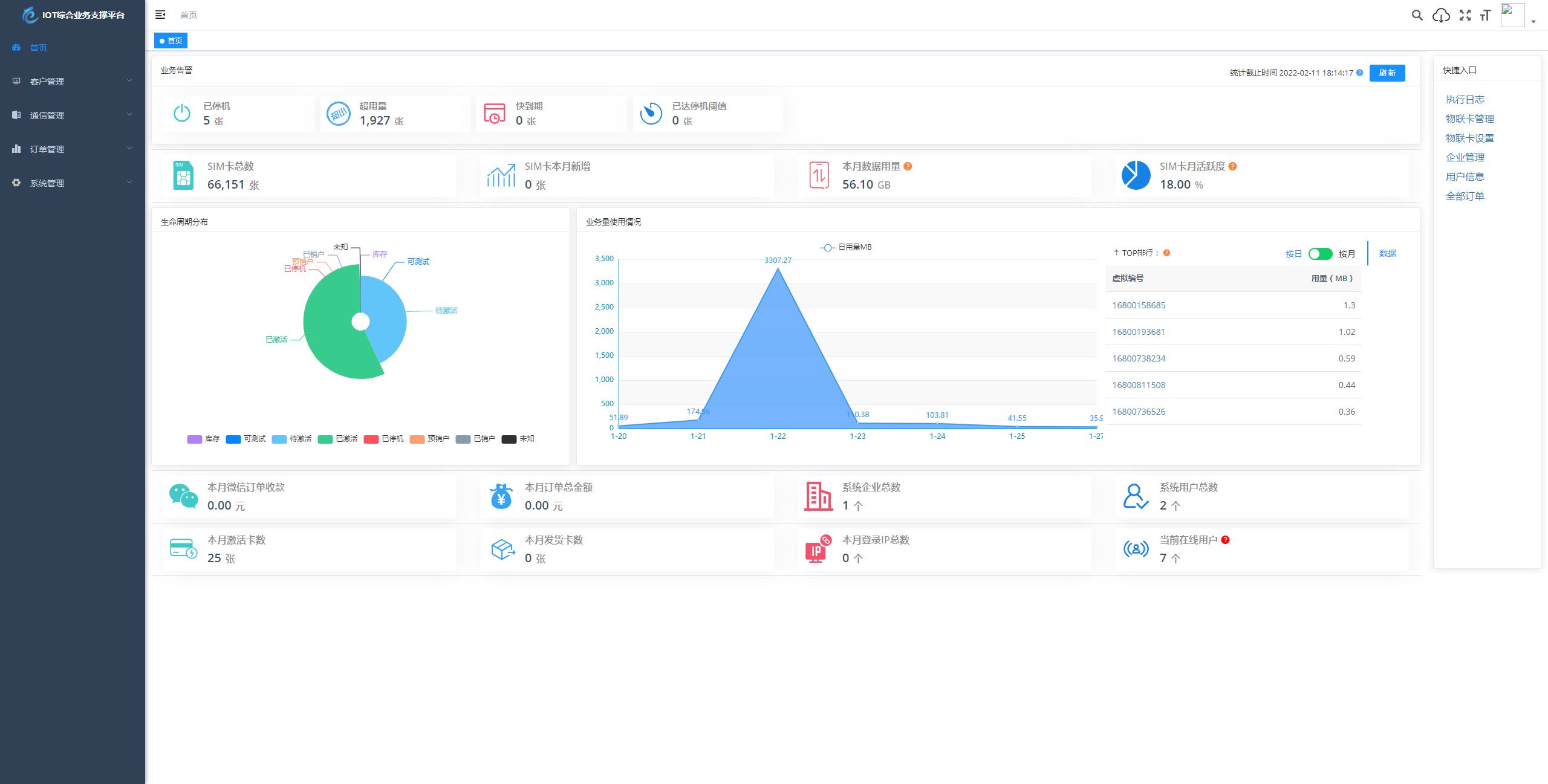 物联网管理系统源码 号卡智能管理平台 轻量级物联网综合业务支撑平台,第3张 物联网管理系统源码 号卡智能管理平台 轻量级物联网综合业务支撑平台,第3张